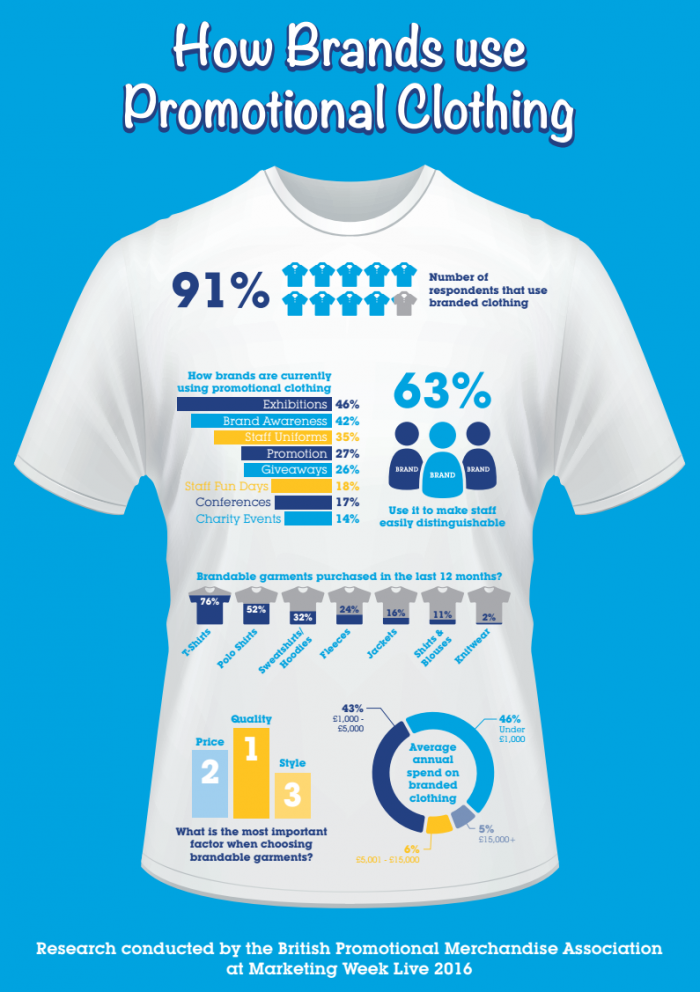 How brands use promotional clothing - Galpeg